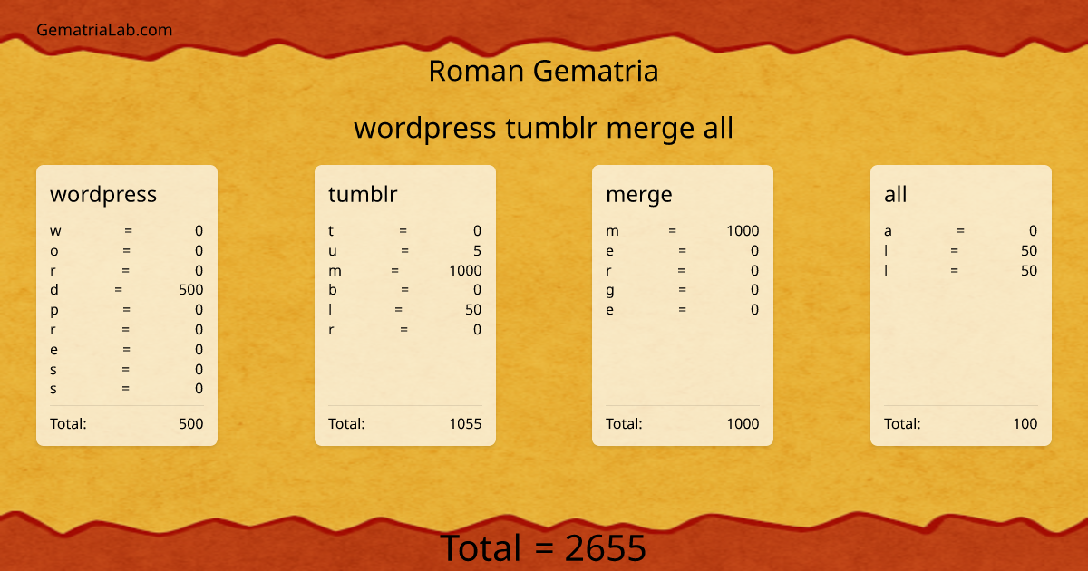 wordpress tumblr merge all in roman Gematria